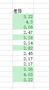 excel FǴ2.5Ĕ׃ɼtɫ_վ