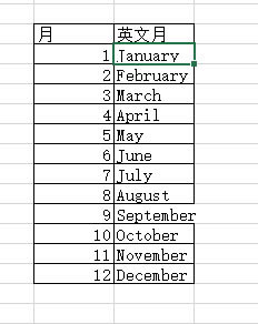 ׌ excel Ԫ(ni)ֻ@ʾӢ·_վ