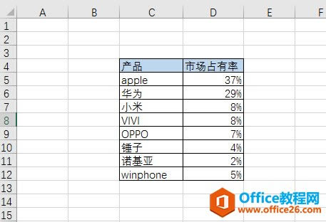 excel οɘ(sh)DD(bio) (sh)̳_վ