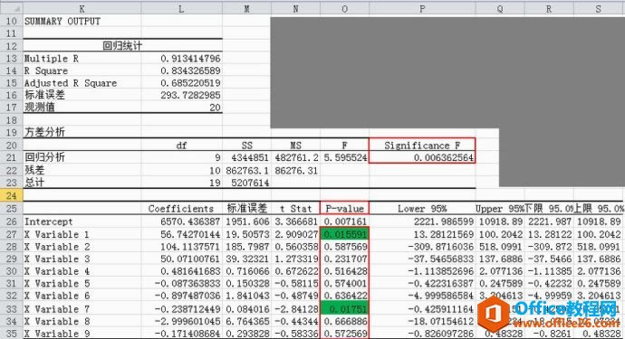 ʹ excel (sh)(j)M(jn)жԪؚw ̳_վ
