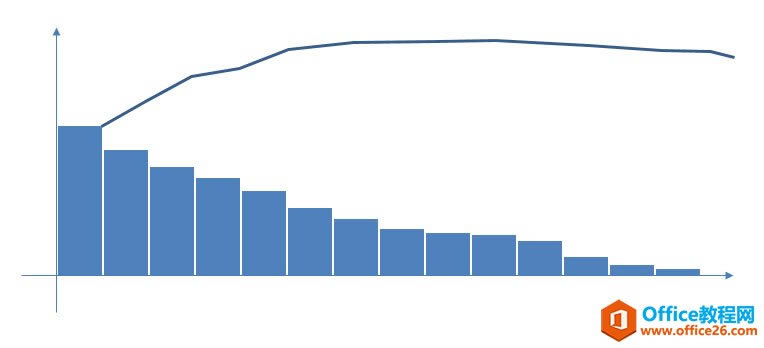 excel D()ǂ(g)ʲôD excelD(sh)̳_վ