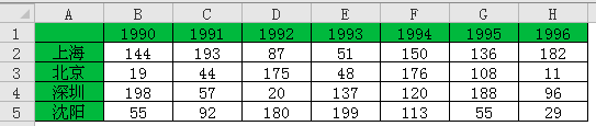 excel ӑBDLƵăɷNkʹúYxcoСxQϺLexcelӑBD