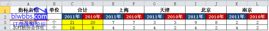 excel ͵kքeʹsumifcmodȺ(sh)ɸ