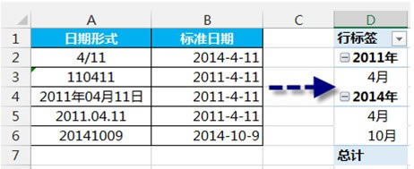 數(shù)據(jù)透視表按年月組合