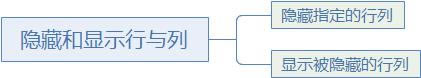 ϵy(tng)،W(xu)(x)Excel12nc