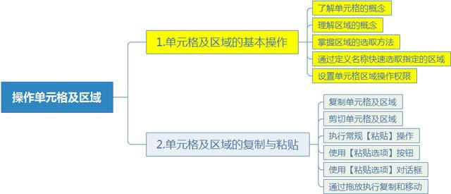 ϵy(tng)،W(xu)(x)Excel13nԪ񼰅^(q)Ļ