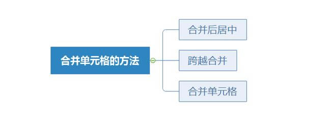 系統地學習Excel第17課,設置單元格格式