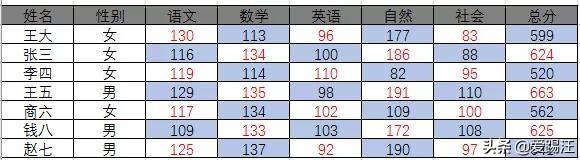 Excel̳̣Excelȫlʽðһm