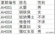 excel ΞԪO(sh)öб^