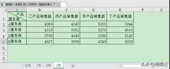 efExcelϲ(sh)(j)ˣ4(g)Сɣһ(g)