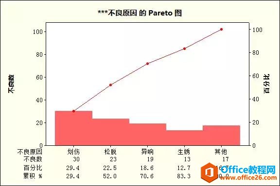ParetoDD&ЈDԔ̳