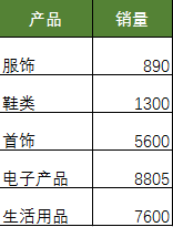 ExcelD㲻f^ȥ