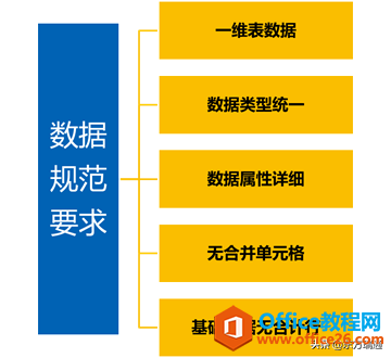 \Power Query͸ҕʂҎ(gu)(sh)ԴʽҎ(gu)