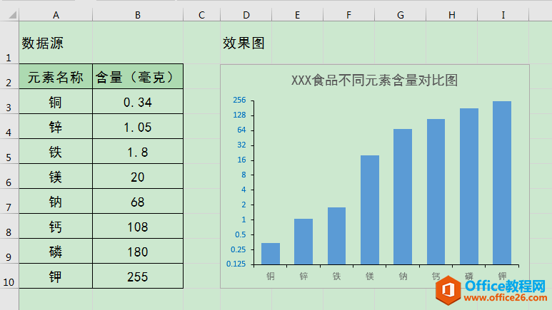 ExcelkɣÌ(sh)̶ʹ^Ĕ(sh)(j)c(din)ͬr(sh)չʾ