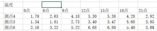ΌExcelɢcD(bio)Ğh
