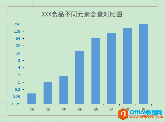 excel \(yn)Ì(sh)̶ʹ^Ĕ(sh)(j)c(din)һչʾ