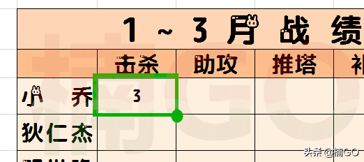 ٽy(tng)Ӌexcel๤еĸ(xing)(sh)(j)