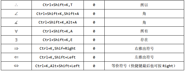 MathTypeʹÿIݔ뽛(jng)Ҋ(jin)̖(ho)