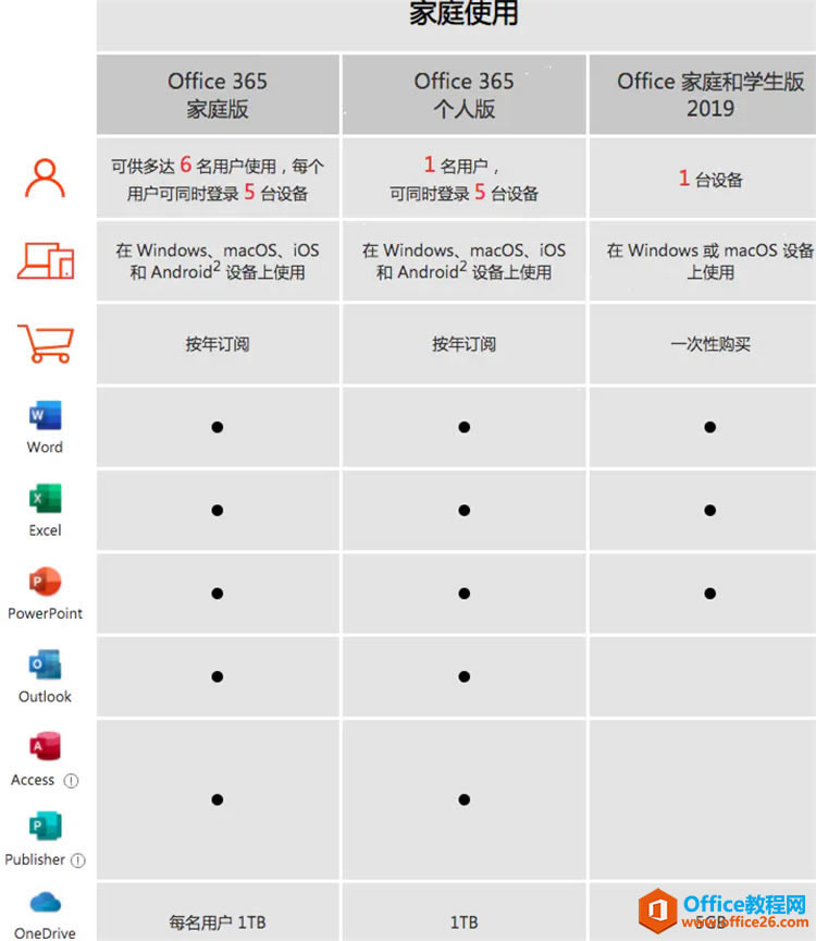 Office365和Office2019功能