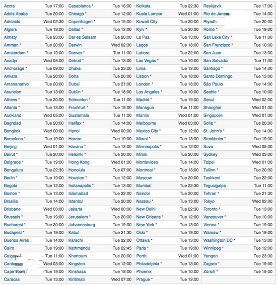Oios10ʽȫ͕rg ios10ʽɶr