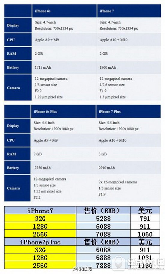 iphone7plusciphone6s^ iphone6scO7plusһ