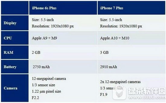 iphone797հl O9Ʒlֱҕlַ2
