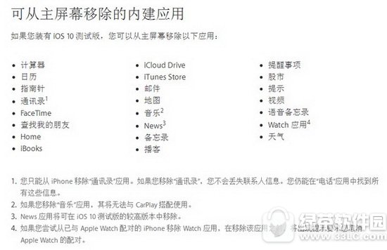iphone(ni)Ñ(yng)ôh Oiphone(ni)Ñ(yng)ÄhDĽ̳1