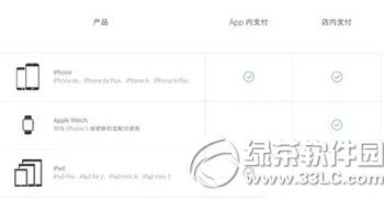 ֧apple payęC(j)Щ apple pay֧֙C(j)ͽB1