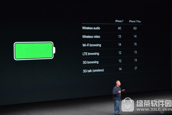 iphone7Ʒlrg Oiphone7lҕlֱַ
