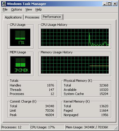 \Windows2000ֻ32MBȴ!