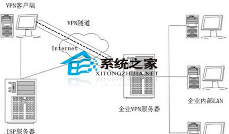 Ԕfr֪VPN