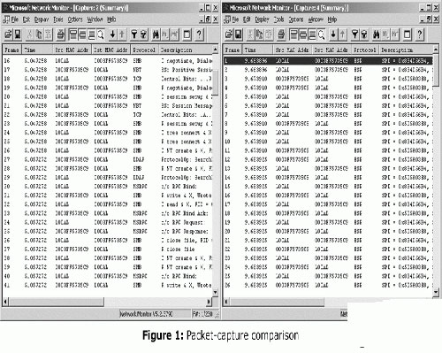 eѸ̎Win2003IPsec