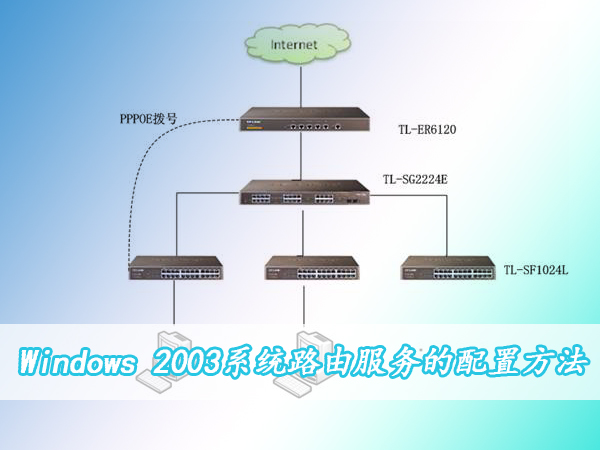 windows 2003O(sh)·ɷ(w)ɌĹ