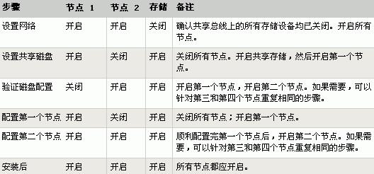bWindows 2003Ⱥ