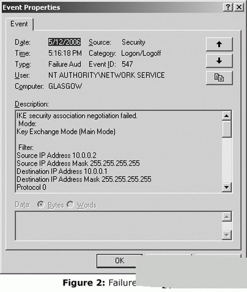 eѸ̎Win2003IPsec