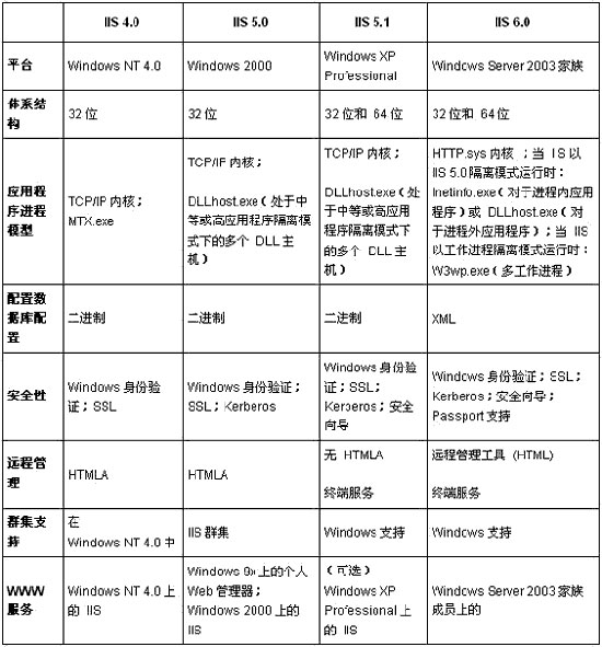 Windows 2003OASP.Neth