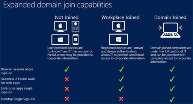 PcWindows Server 2012 R2ʮc