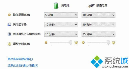 Win 8ϵyԄMĻoBԭc̎k