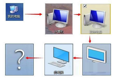 ΢ܛWin10ҵXĞXԭԔ(x)B