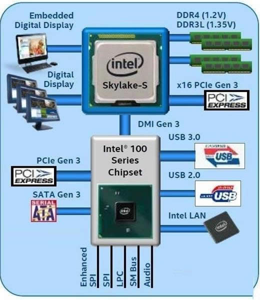 Intel100尲bWin7ϵy˕ʧ`νQ